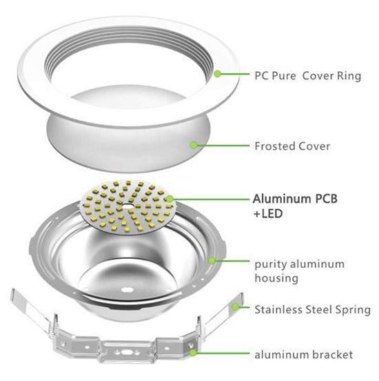 4 bộ phận quan trọng trong cấu tạo đèn led âm trần bạn đã biết chưa?