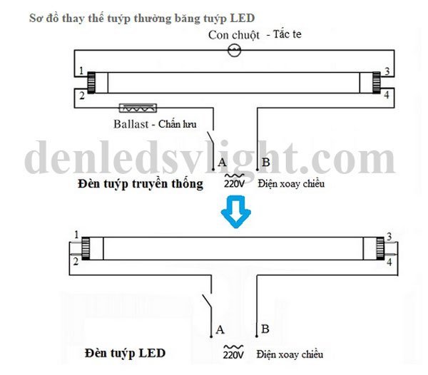 Cách lắp đèn tuýp LED đúng cách dành cho người chưa biết gì về điện