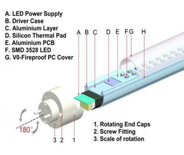 Việc tìm hiểu về cấu tạo của đèn tuýp led chưa bao giờ dễ dàng đến thế