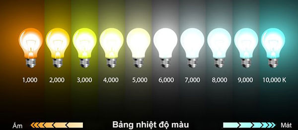 Tìm hiểu nhiệt độ màu và bảng nhiệt độ màu đèn led