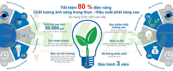 B&oacute;ng đ&egrave;n led &acirc;m trần - Đ&egrave;n Led Svlight