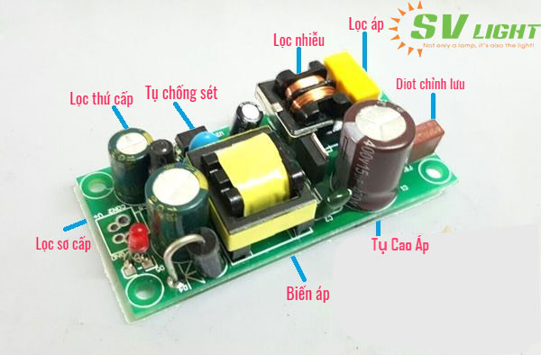 Bạn đ&atilde; biết về bộ nguồn cho đ&egrave;n led hay chưa?