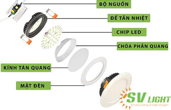 đ&egrave;n led &acirc;m trần