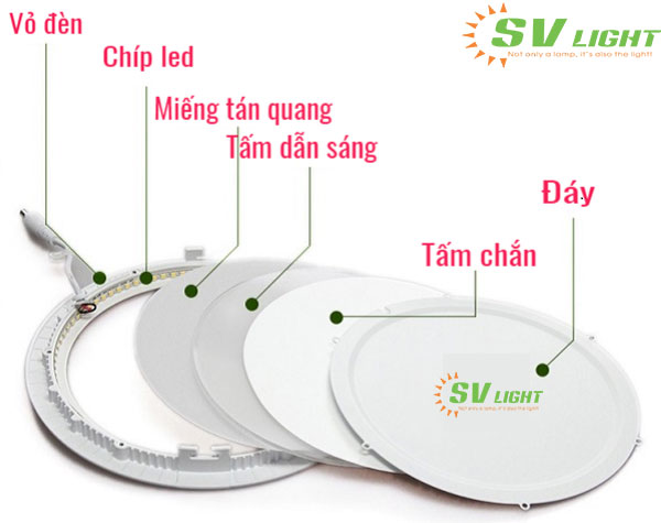 cấu tạo của đ&egrave;n led
