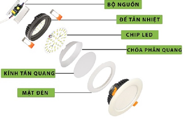 Đ&egrave;n led Downlight &acirc;m trần chống ẩm cao cấp SVlight 2