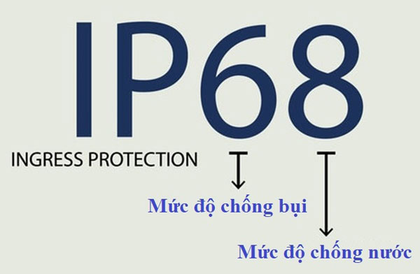 giai-thich-chi-so-ip