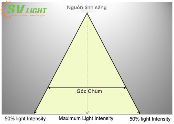 Đèn led downlight góc chiếu 10 độ Svlight