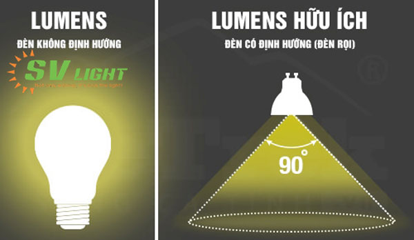 lemen-den-led